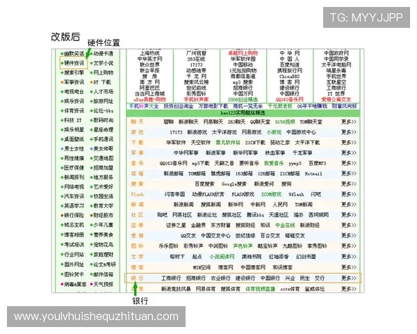 开云官方网站入口页面版本更新动态最新入口地址变更通知与访问指南全文分享 开云官方网站入口页面版本更新动态最新入口地址变更通知与访问指南全文分享