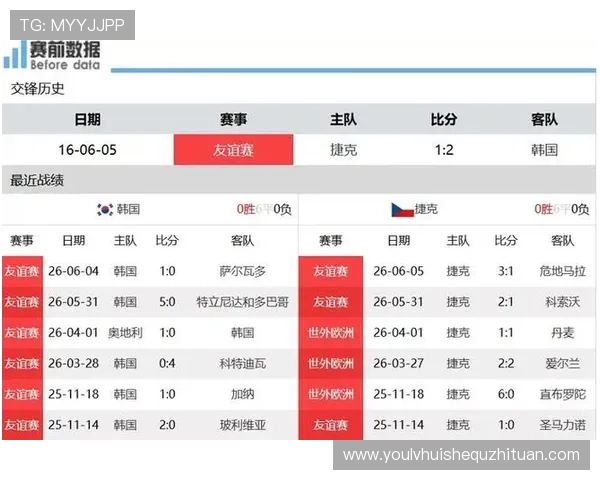 捷克对阵韩国锋线实力全面对比:世界杯赛场上的关键对决分析 捷克对阵韩国锋线实力全面对比:世界杯赛场上的关键对决分析